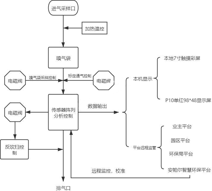 1655254496135041 一飞冲天300倍游戏(中国游)官方网站